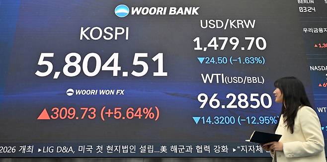 미국과 이란이 데드라인을 앞두고 2주간 휴전 합의 소식이 알려진 가운데 8일 코스피 지수가 상승, 원/달러 환율과 서부텍사스산원유(WTI) 선물 가격이 하락했다. 이날 오전 서울 중구 명동 우리은행 딜링룸 전광판에 코스피 지수와 원/달러 환율, 서부택사스산원유(WTI) 선물 가격이 표시되어 있다.  임세준 기자