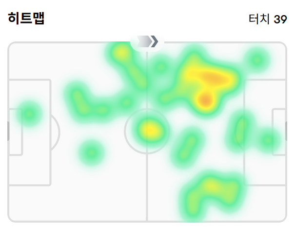 손흥민의 크루스 아술전 움직임을 나타내는 히트맵. 붉은색에 가까울 수록 많은 시간을 보낸 장소. | 풋몹