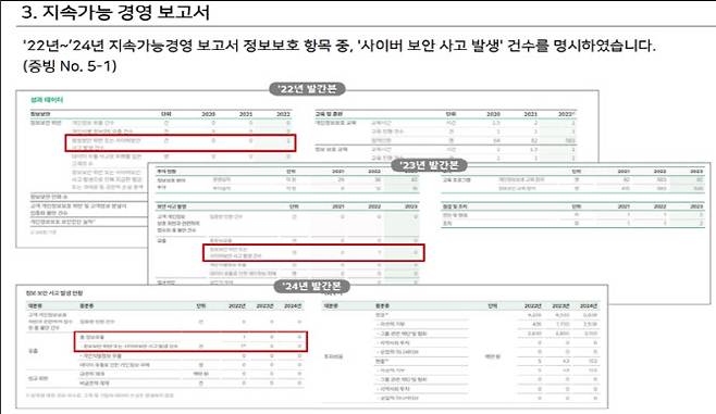 SK E&S 침해사고 신고서. 출처=최민희 의원실