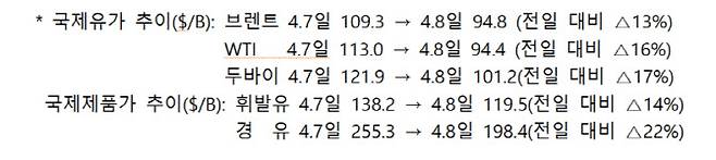 자료=산업부