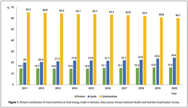 SW Oh. J Korean Med Assoc 2022