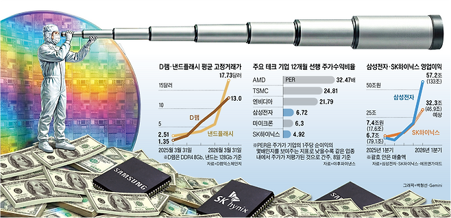 그래픽=백형선·Gemini