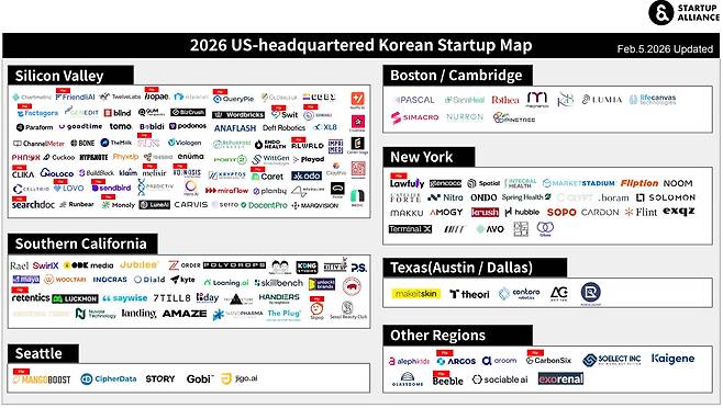 미국 진출 스타트업/스타트업얼라이언스