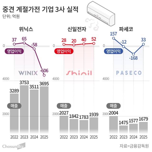 그래픽=손민균
