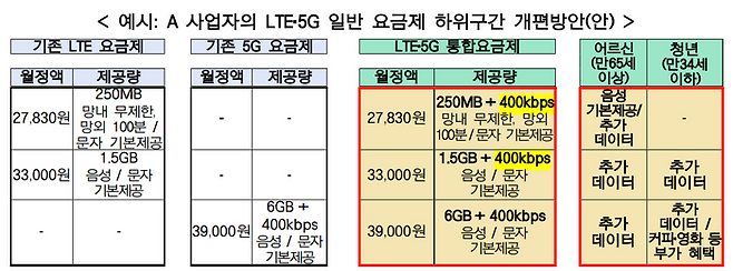 ⓒ과학기술정보통신부