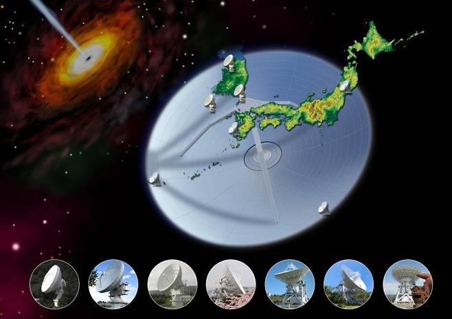 한국과 일본의 전파망원경들을 연결하면 직경 약 2000km의 망원경 구경과 같은 높은 감도와 공간 분해능을 얻을 수 있다. 천문연, NAOJ 제공