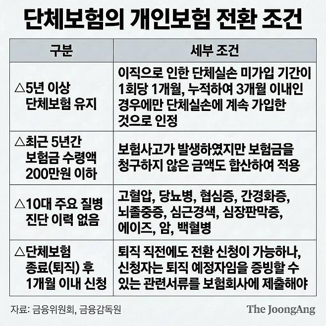 단체보험의 개인보험 전환 조건