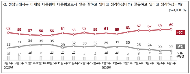 [NBS 제공]