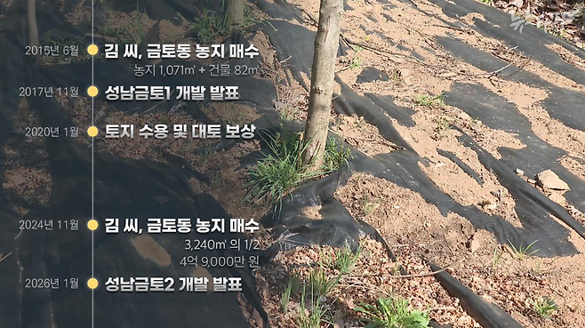 ▲ 서초구 내곡동에 사는 전직 보험사 대표인 김모씨는, 과거 매수한 금토동 농지가 성남금토1 지구에 포함돼 토지보상을 받은 적 있다. 그런데 추가로 매수한 농지가 최근 성남금토2 예정지에 포함됐다.