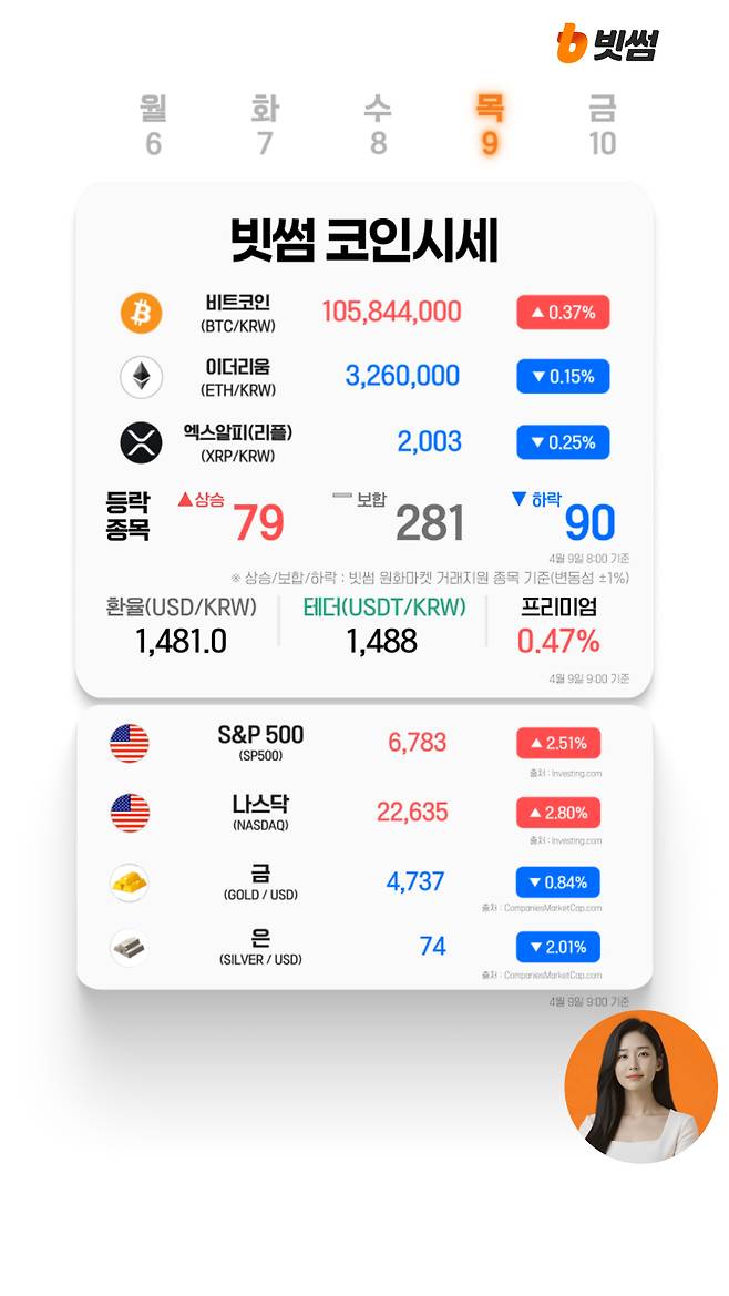 빗썸 'AI코인시세' [빗썸 유튜브]