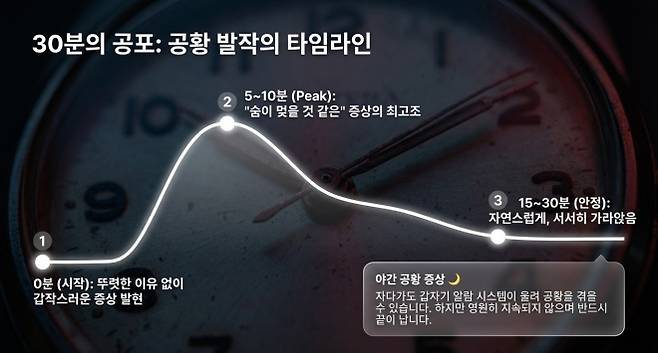 기사 관련 AI 생성 그래픽