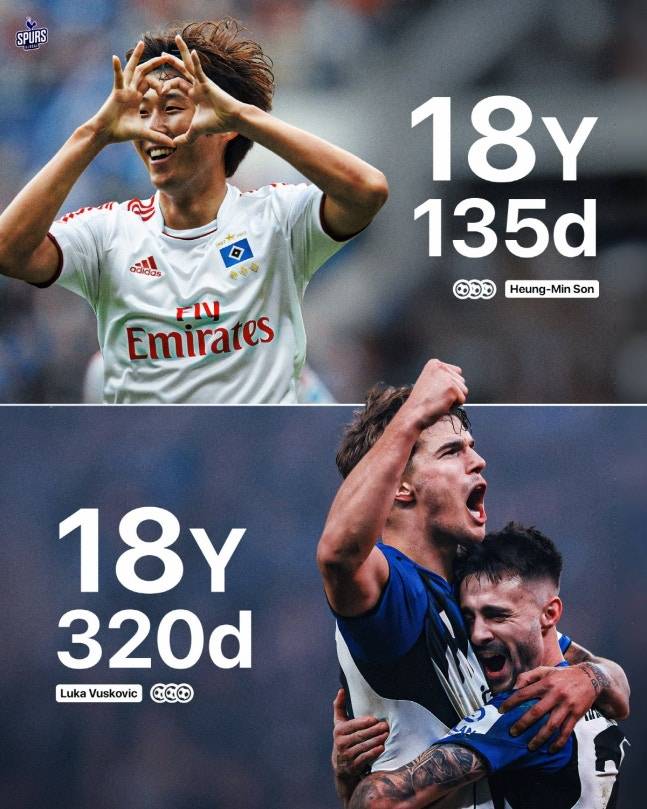 루카 부슈코비치(18세 320일), 손흥민(18세 135일). 스퍼스 클로벌