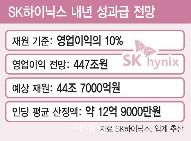 [이데일리 김일환 기자]