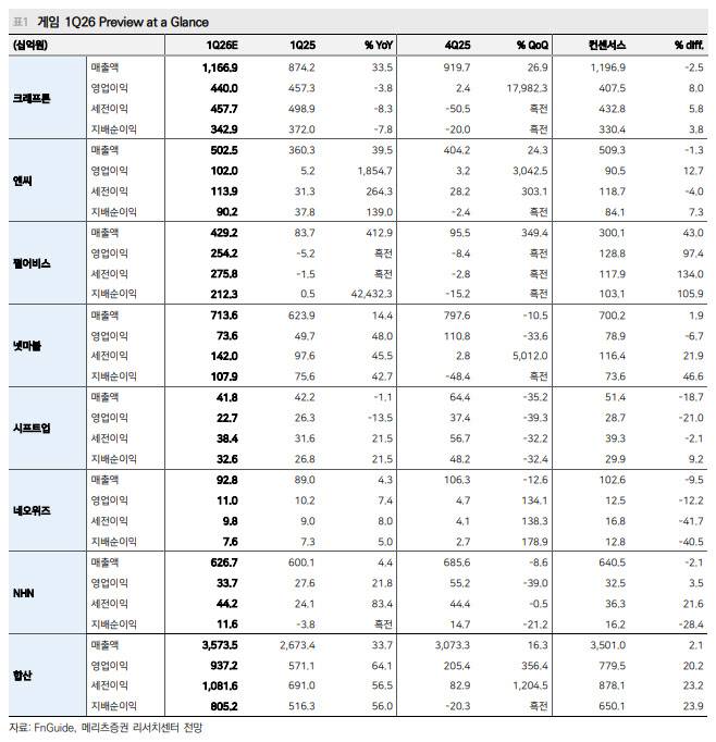 (표=메리츠증권)