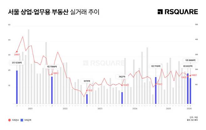 (사진=알스퀘어)