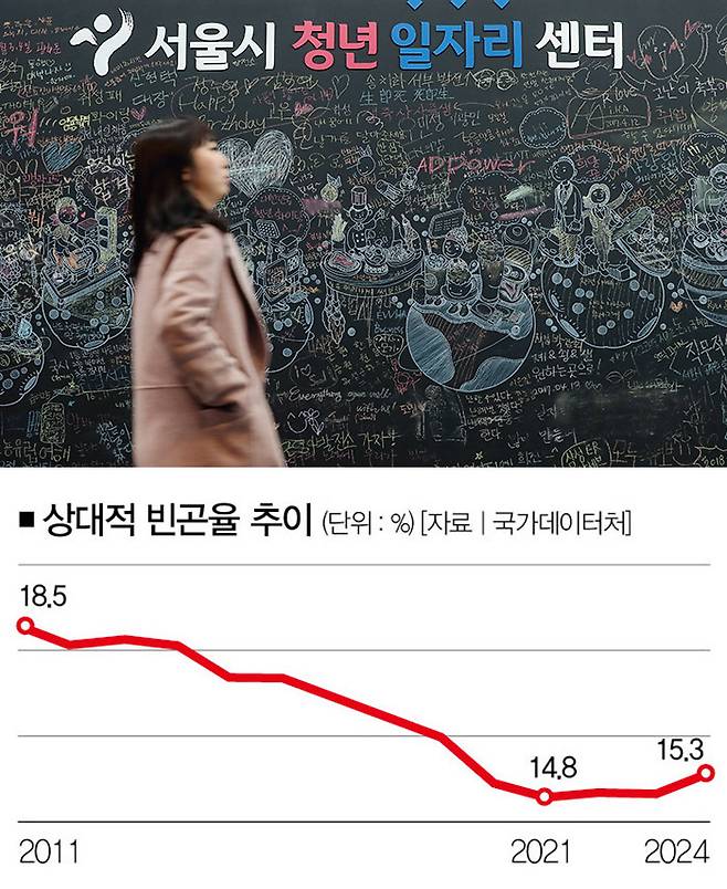 [사진｜뉴시스]