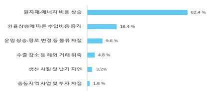 중동 사태 장기화 주요 경영 피해 예상 [전북상공협 제공. 재판매 및 DB 금지]