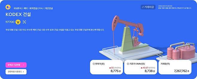 KODEX 건설 ETF를 소개하는 KODEX ETF 공식 홈페이지 화면. / 자료=KODEX ETF 공식 홈페이지 캡처