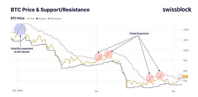 /비트코인 벡터&nbsp;