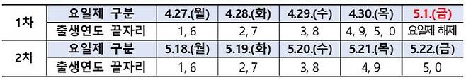 고유가 피해지원금 신청일(사진=행안부)