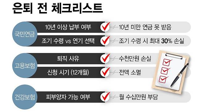 은퇴 전 체크리스트 /그래픽=정기현 기자