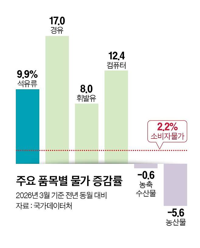 그래픽=정수경 기자