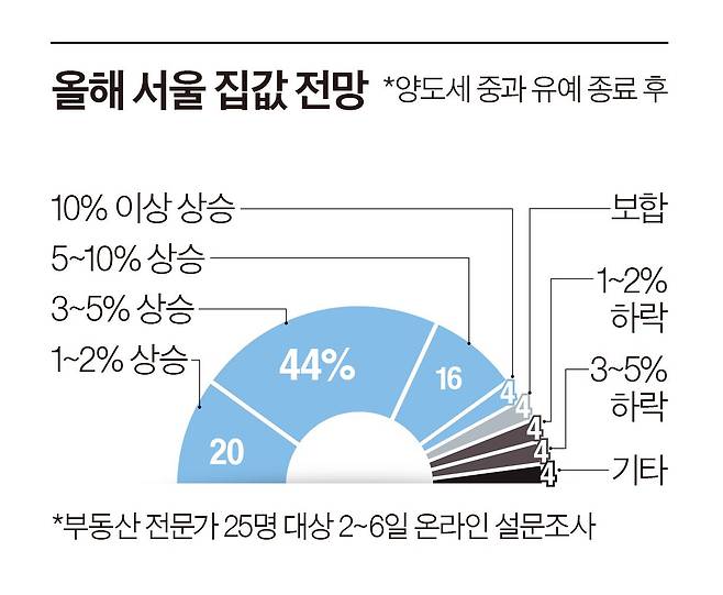 그래픽=이현민 기자