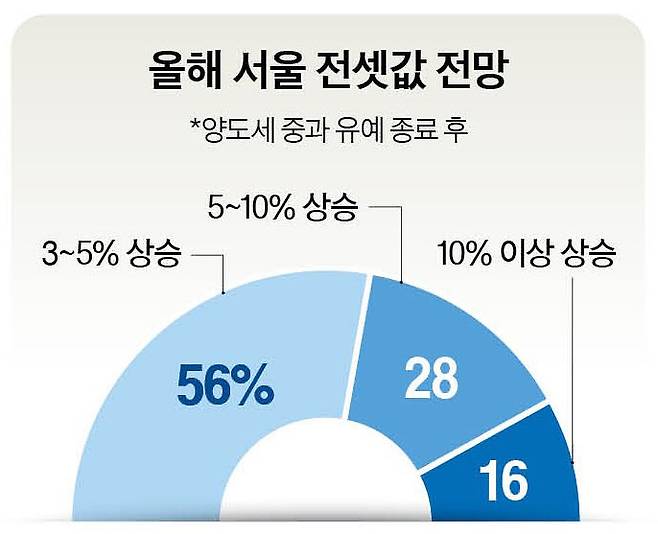 그래픽=남미가 기자