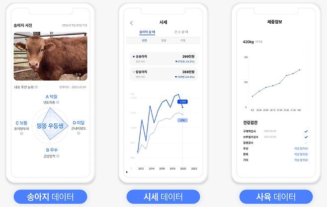 /사진=스탁키퍼