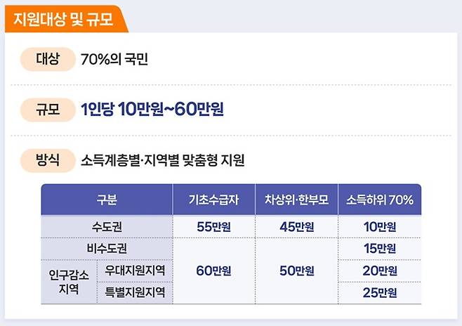 /사진제공=행정안전부