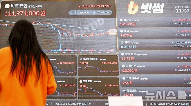 [서울=뉴시스] 김혜진 기자 =  비트코인이 상승세를 보이고 있는 17일 서울 서초구 빗썸 라운지 강남점 전광판에 비트코인 시세가 표시되고 있다. 2026.03.17. jini@newsis.com