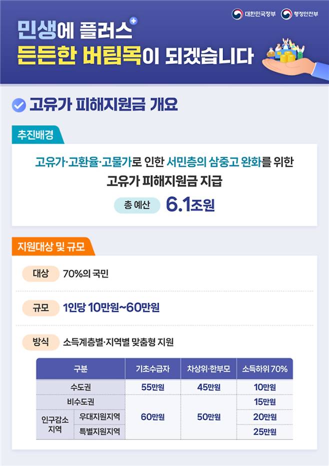 행정안전부 제공