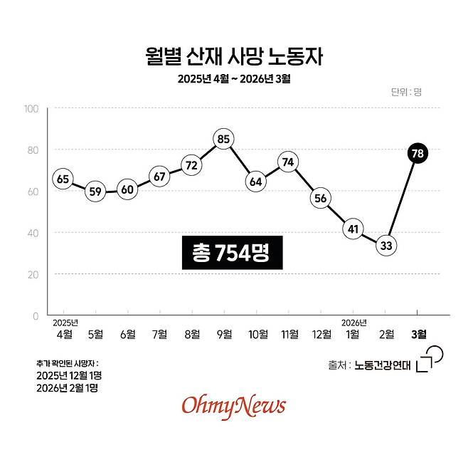 ⓒ 이은영