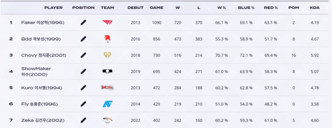 라이엇 게임즈 제공.