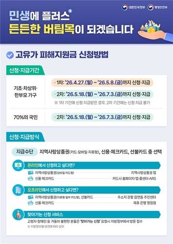 고유가 피해지원금 신청방법