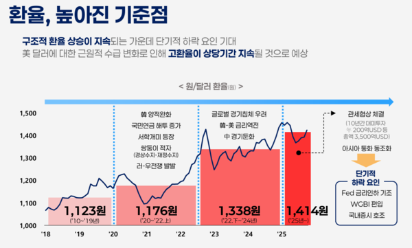 [자료=IBK기업은행 경제연구소]