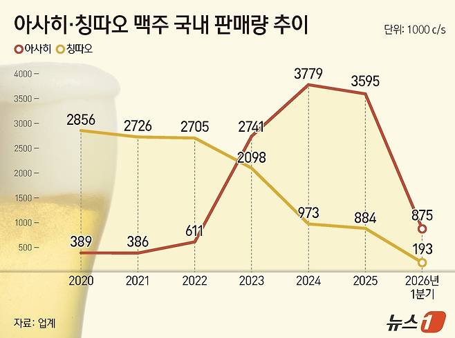 ⓒ 뉴스1 양혜림 디자이너