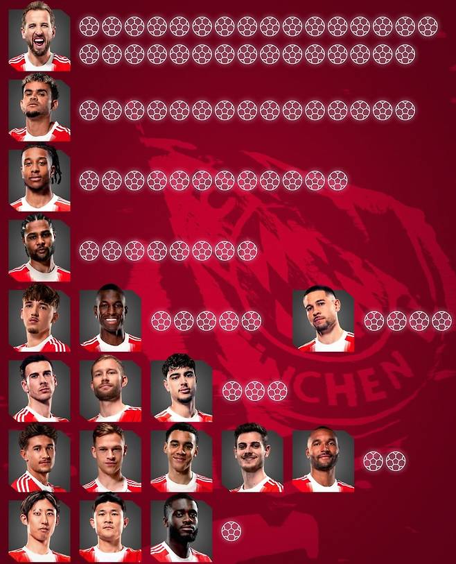 바이에른 뮌헨 SNS