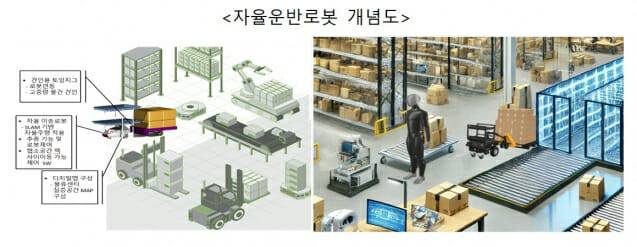 자율운반로봇 개념도.(그림=과기정통부)