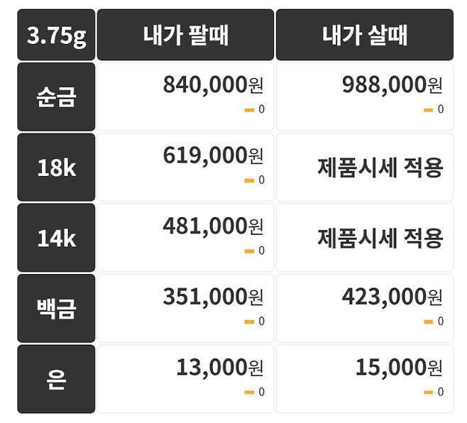 오늘의 금시세 금값시세 금시세닷컴