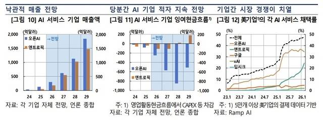 [한국은행 제공]