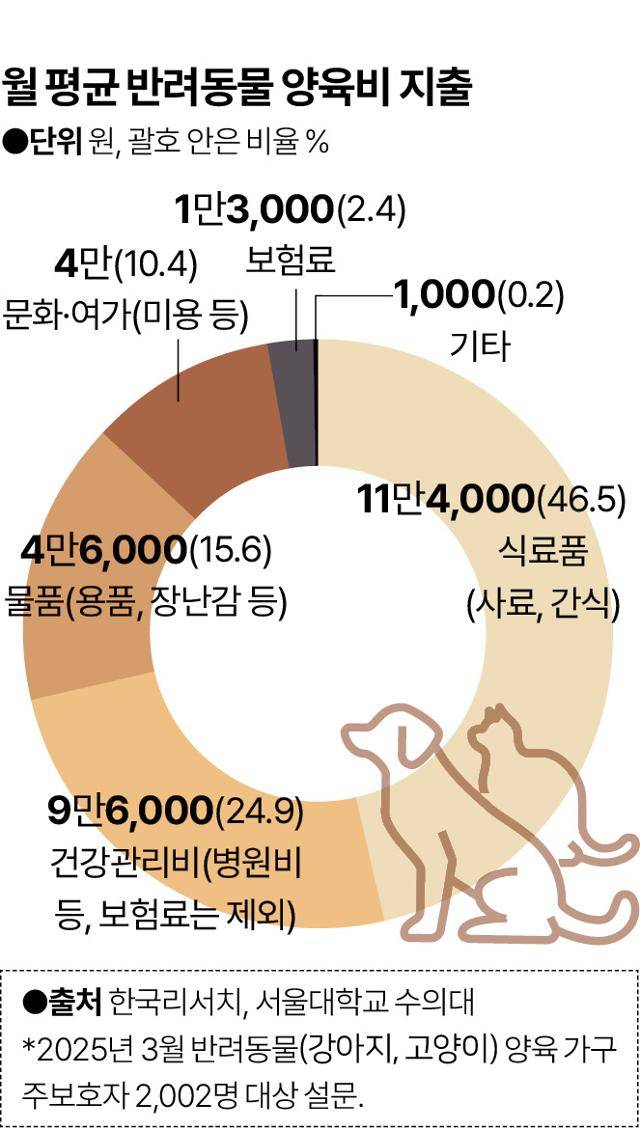 그래픽=신동준 기자