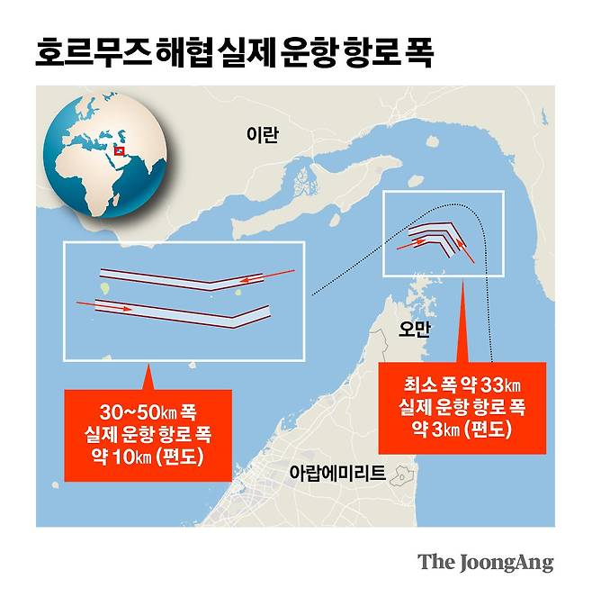 호르무즈 해협 실제 운항 항로 폭 그래픽 이미지.