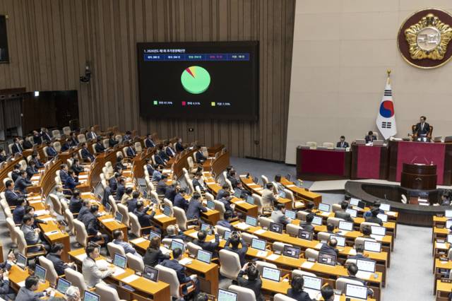 ▲ 10일 국회에서 열린 본회의에서 정부가 제출한 ‘26.2조’ 규모의 추가경정예산이 통과되고 있다. 연합뉴스