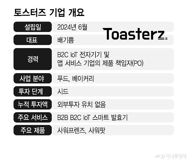 토스터즈 기업 개요/그래픽=김지영