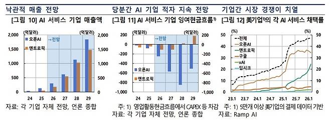 [한국은행 제공]
