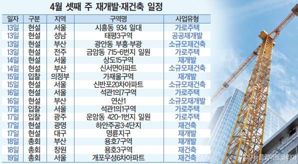 4월 셋째주 재개발ㆍ재건축 사업 일정. /사진:대한경제 DB
