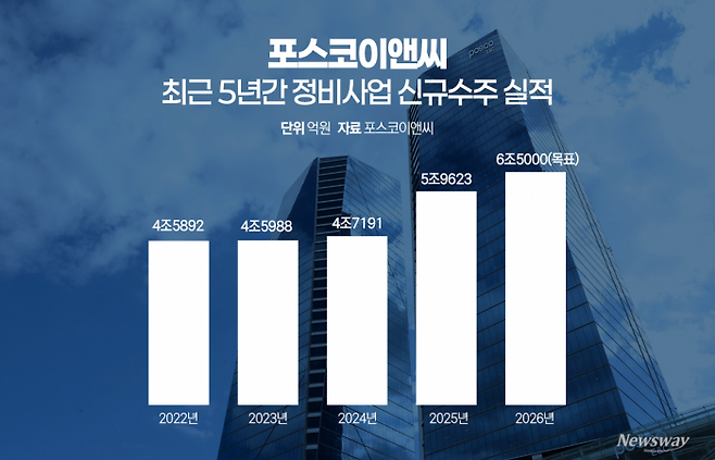 그래픽=홍연택 기자