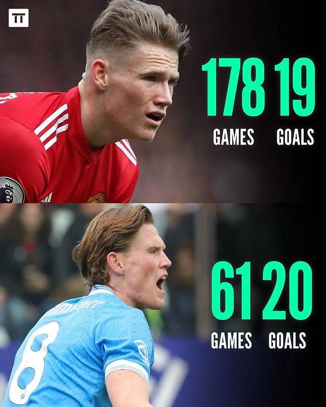 맨체스터 유나이티드 시절 리그 득점 기록을 넘어선 나폴리 스콧 맥토미니. /사진=팀토크