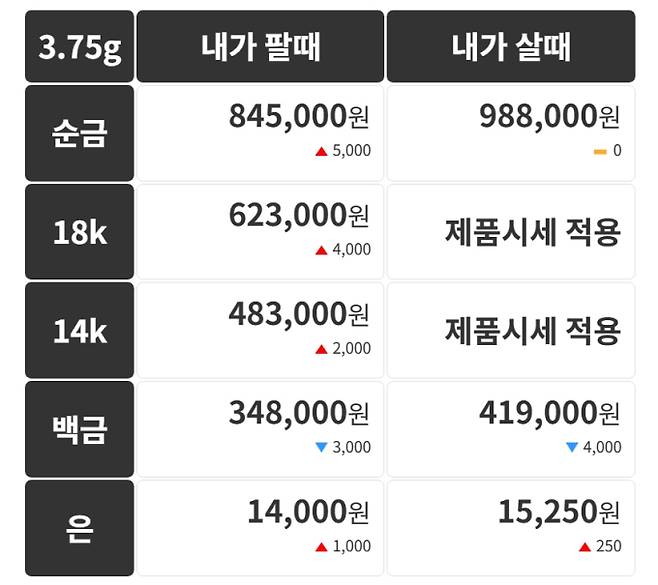 오늘의 금시세 금값시세 금시세닷컴